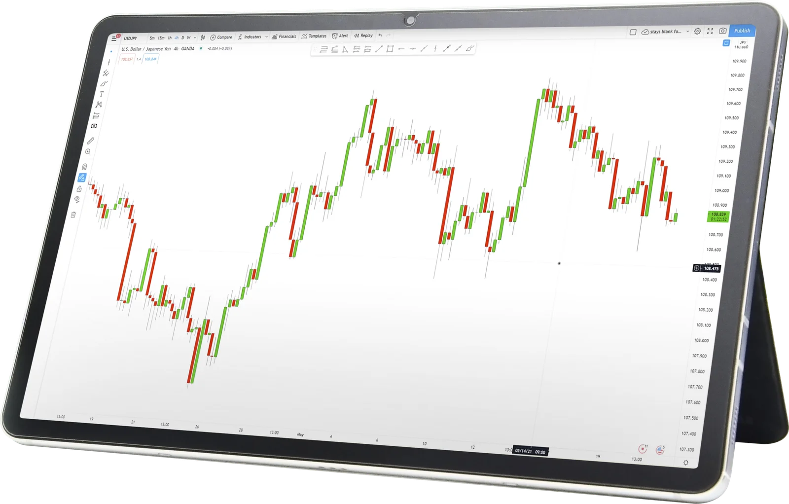 Beirman Capital ETF trading graph